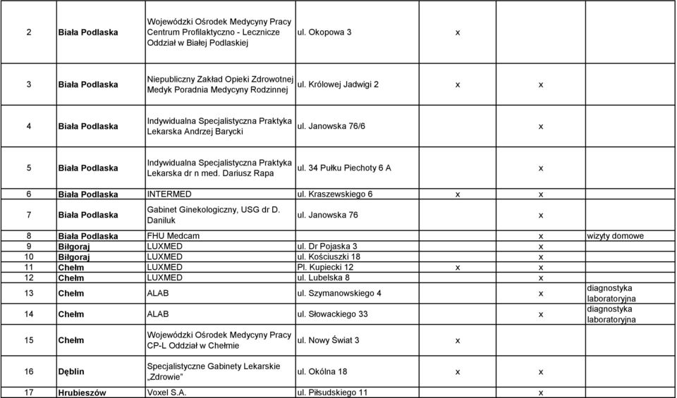 Królowej Jadwigi 2 4 Biała Podlaska Indywidualna Specjalistyczna Praktyka Lekarska Andrzej Barycki ul. Janowska 76/6 5 Biała Podlaska Indywidualna Specjalistyczna Praktyka Lekarska dr n med.