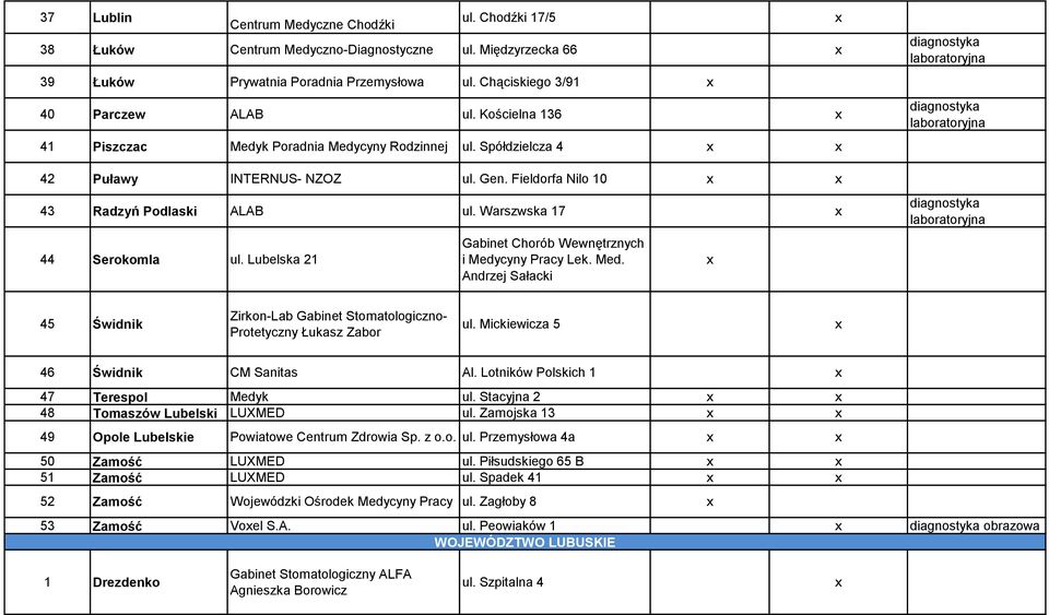 Lubelska 21 Gabinet Chorób Wewnętrznych i Medycyny Pracy Lek. Med. Andrzej Sałacki 45 Świdnik Zirkon-Lab Gabinet Stomatologiczno- Protetyczny Łukasz Zabor ul. Mickiewicza 5 46 Świdnik CM Sanitas Al.