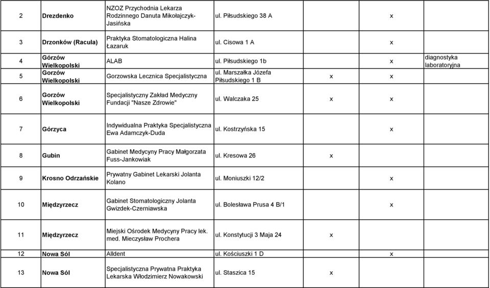 Marszałka Józefa Piłsudskiego 1 B 6 Gorzów Wielkopolski Specjalistyczny Zakład Medyczny Fundacji "Nasze Zdrowie" ul. Walczaka 25 7 Górzyca Indywidualna Praktyka Specjalistyczna Ewa Adamczyk-Duda ul.