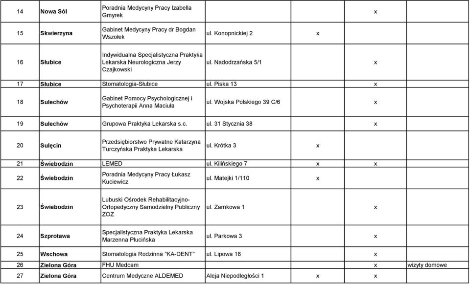 Piska 13 18 Sulechów Gabinet Pomocy Psychologicznej i Psychoterapii Anna Maciuła ul. Wojska Polskiego 39 C/6 19 Sulechów Grupowa Praktyka Lekarska s.c. ul. 31 Stycznia 38 20 Sulęcin Przedsiębiorstwo Prywatne Katarzyna Turczyńska Praktyka Lekarska ul.