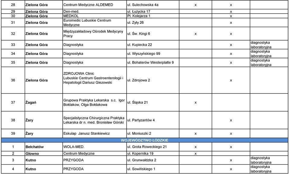 Wyszyńskiego 99 35 Zielona Góra Diagnostyka ul. Bohaterów Westerplatte 9 36 Zielona Góra ZDROJOWA Clinic Lubuskie Centrum Gastroenterologii i Hepatologii Dariusz Giezowski ul.