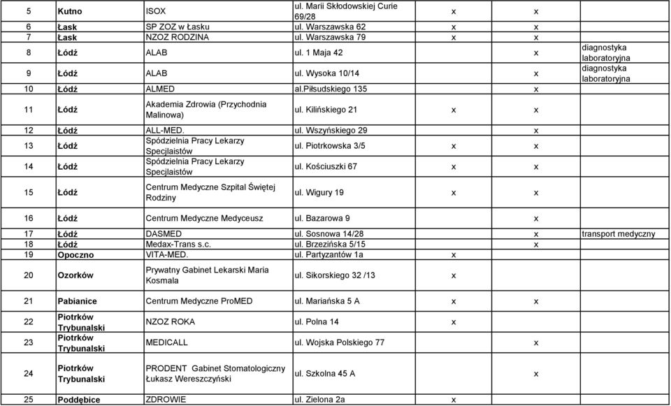 Piotrkowska 3/5 14 Łódż Spódzielnia Pracy Lekarzy Specjlaistów ul. Kościuszki 67 15 Łódź Centrum Medyczne Szpital Świętej Rodziny ul. Wigury 19 16 Łódź Centrum Medyczne Medyceusz ul.