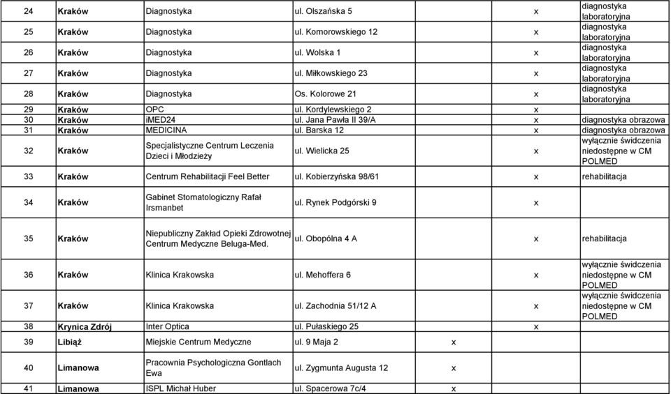 Wielicka 25 Dzieci i Młodzieży 33 Kraków Centrum Rehabilitacji Feel Better ul. Kobierzyńska 98/61 rehabilitacja 34 Kraków Gabinet Stomatologiczny Rafał Irsmanbet ul.