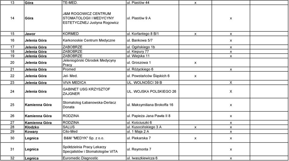 Wiejska 11 20 Jelenia Góra Jeleniogórski Ośrodek Medycyny Pracy ul. Groszowa 1 21 Jelenia Góra Promed ul. Różyckiego 6 22 Jelenia Góra Jel- Med. ul. Powstańców Śląskich 6 23 Jelenia Góra VIVA MEDICA UL.