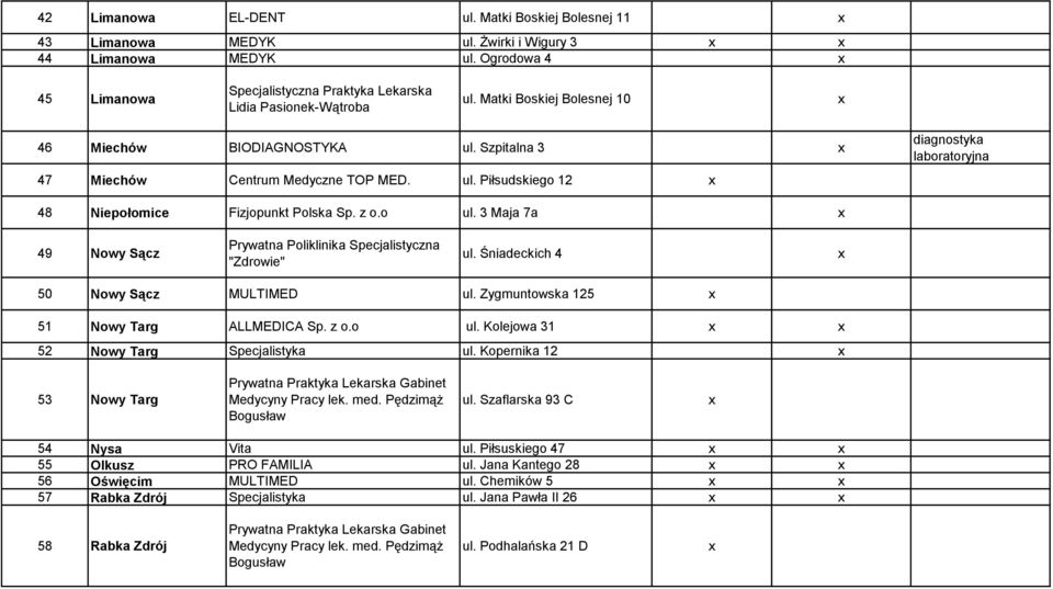 3 Maja 7a 49 Nowy Sącz Prywatna Poliklinika Specjalistyczna "Zdrowie" ul. Śniadeckich 4 50 Nowy Sącz MULTIMED ul. Zygmuntowska 125 51 Nowy Targ ALLMEDICA Sp. z o.o ul.