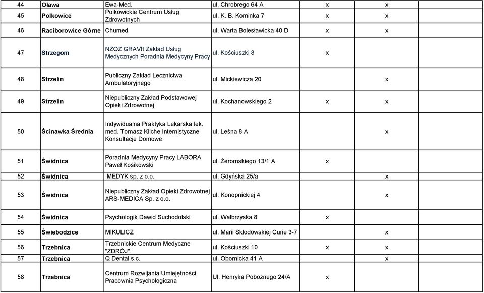 Kościuszki 8 Medycznych Poradnia Medycyny Pracy 48 Strzelin 49 Strzelin Publiczny Zakład Lecznictwa Ambulatoryjnego Niepubliczny Zakład Podstawowej Opieki Zdrowotnej ul. Mickiewicza 20 ul.