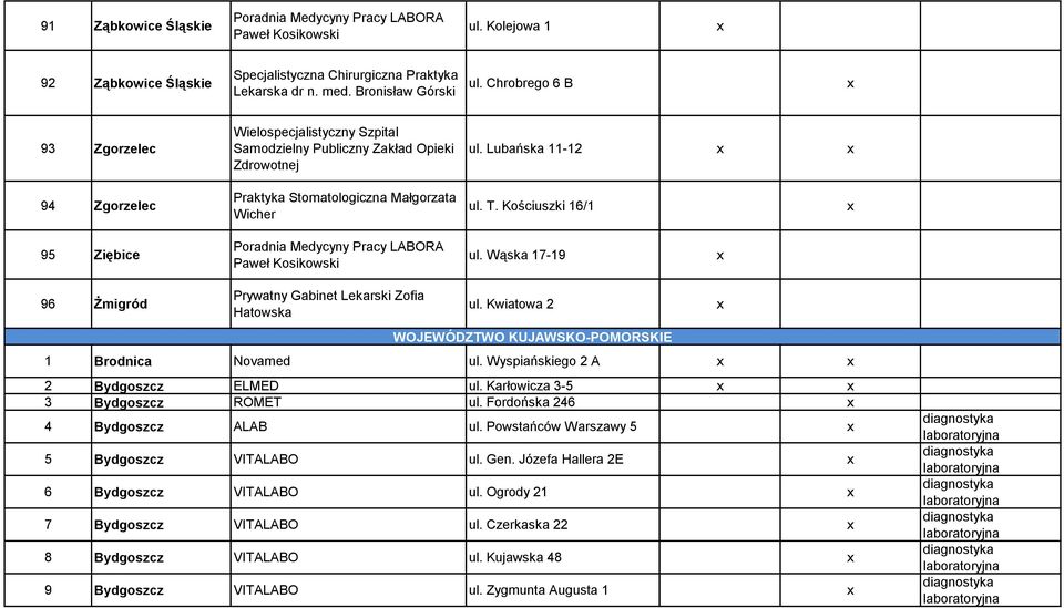 Kościuszki 16/1 95 Ziębice Poradnia Medycyny Pracy LABORA Paweł Kosikowski ul. Wąska 17-19 96 Żmigród Prywatny Gabinet Lekarski Zofia Hatowska ul.