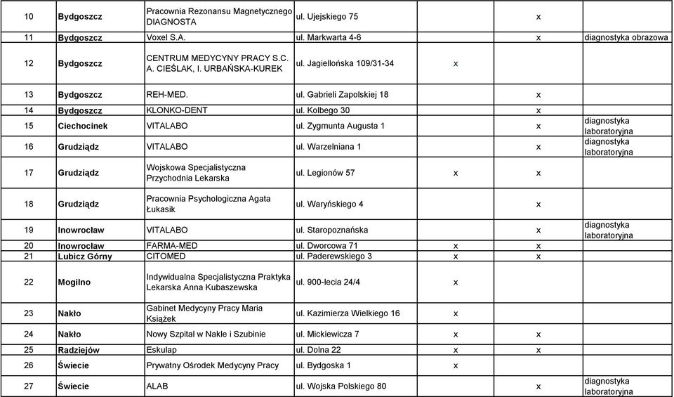 Warzelniana 1 17 Grudziądz 18 Grudziądz Wojskowa Specjalistyczna Przychodnia Lekarska Pracownia Psychologiczna Agata Łukasik ul. Legionów 57 ul. Waryńskiego 4 19 Inowrocław VITALABO ul.