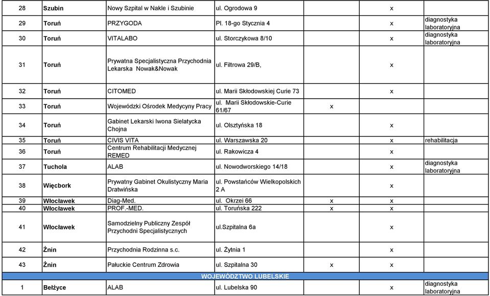 Marii Skłodowskiej Curie 73 33 Toruń Wojewódzki Ośrodek Medycyny Pracy 34 Toruń Gabinet Lekarski Iwona Sielatycka Chojna ul. Marii Skłodowskie-Curie 61/67 ul. Olsztyńska 18 35 Toruń CIVIS VITA ul.