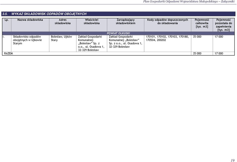 Osadowa 1, 32-329 Bolesław składowiskiem POWIAT OLKUSKI Zakład Gospodarki Komunalnej Bolesław Sp. z o.o., ul.