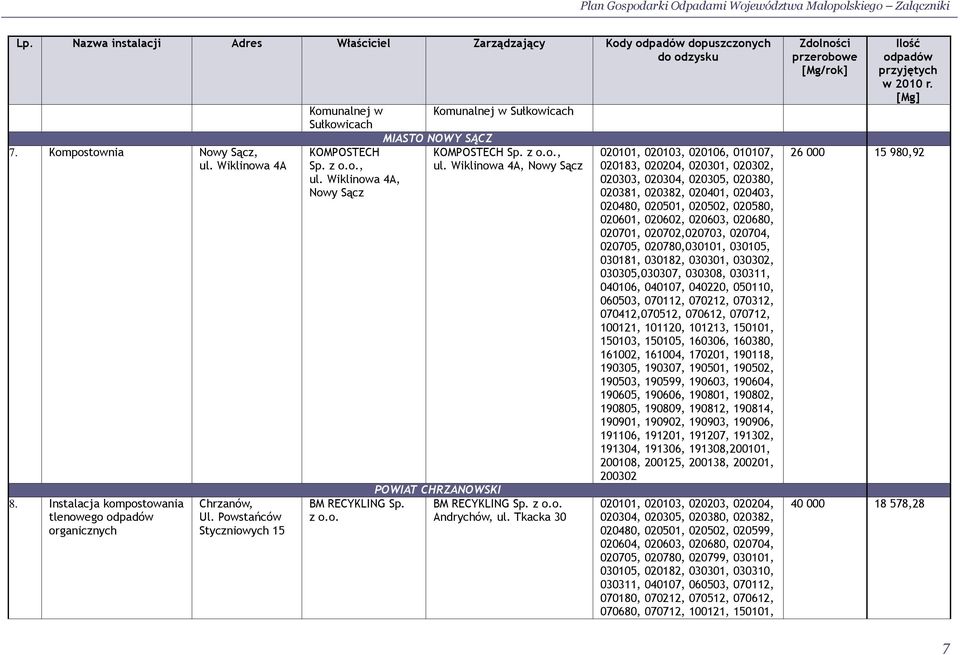 Wiklinowa 4A, Nowy Sącz BM RECYKLING Sp. z o.o. POWIAT CHRZANOWSKI BM RECYKLING Sp. z o.o. Andrychów, ul.