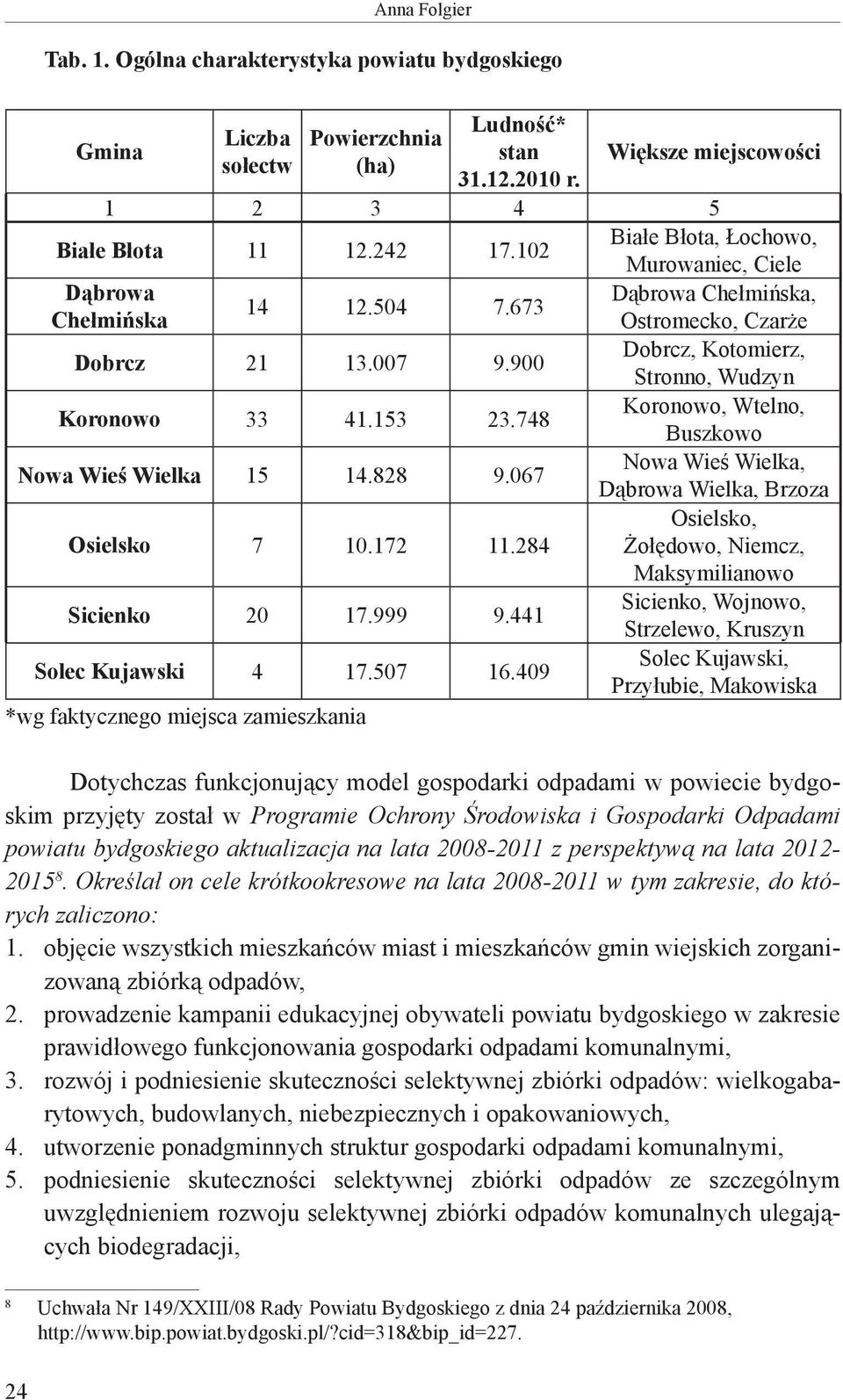 748 Koronowo, Wtelno, Buszkowo Nowa Wieś Wielka 15 14.828 9.067 Nowa Wieś Wielka, Dąbrowa Wielka, Brzoza Osielsko 7 10.172 11.284 Osielsko, Żołędowo, Niemcz, Maksymilianowo Sicienko 20 17.999 9.