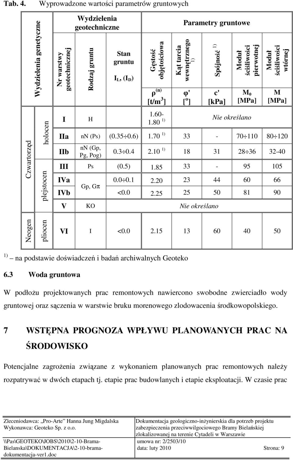 objętościowa ρ (n) [t/m 3 ] Parametry gruntowe Kąt tarcia wewnętrznego 1) φ' [ o ] Spójność 1) c' [kpa] Moduł ściśliwości pierwotnej M 0 [MPa] \\Pas\GEOTEKO\JOBS\2010\2-10-Brama-