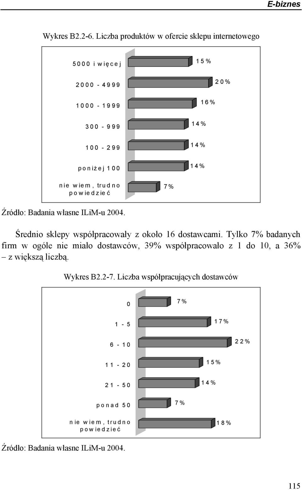 wiem, trudno powiedzieć 7% Źródło: Badania własne ILiM-u 2004. Średnio sklepy współpracowały z około 16 dostawcami.