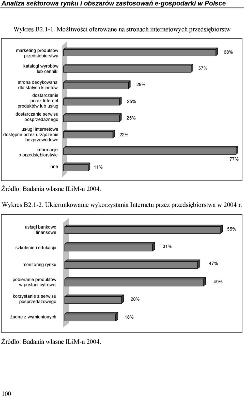 Internet produktów lub usług dostarczanie serwisu posprzedażnego usługi internetowe dostępne przez urządzenie bezprzewodowe 29% 25% 25% 22% informacje o przedsiębiorstwie inne 11% 77% Źródło: Badania