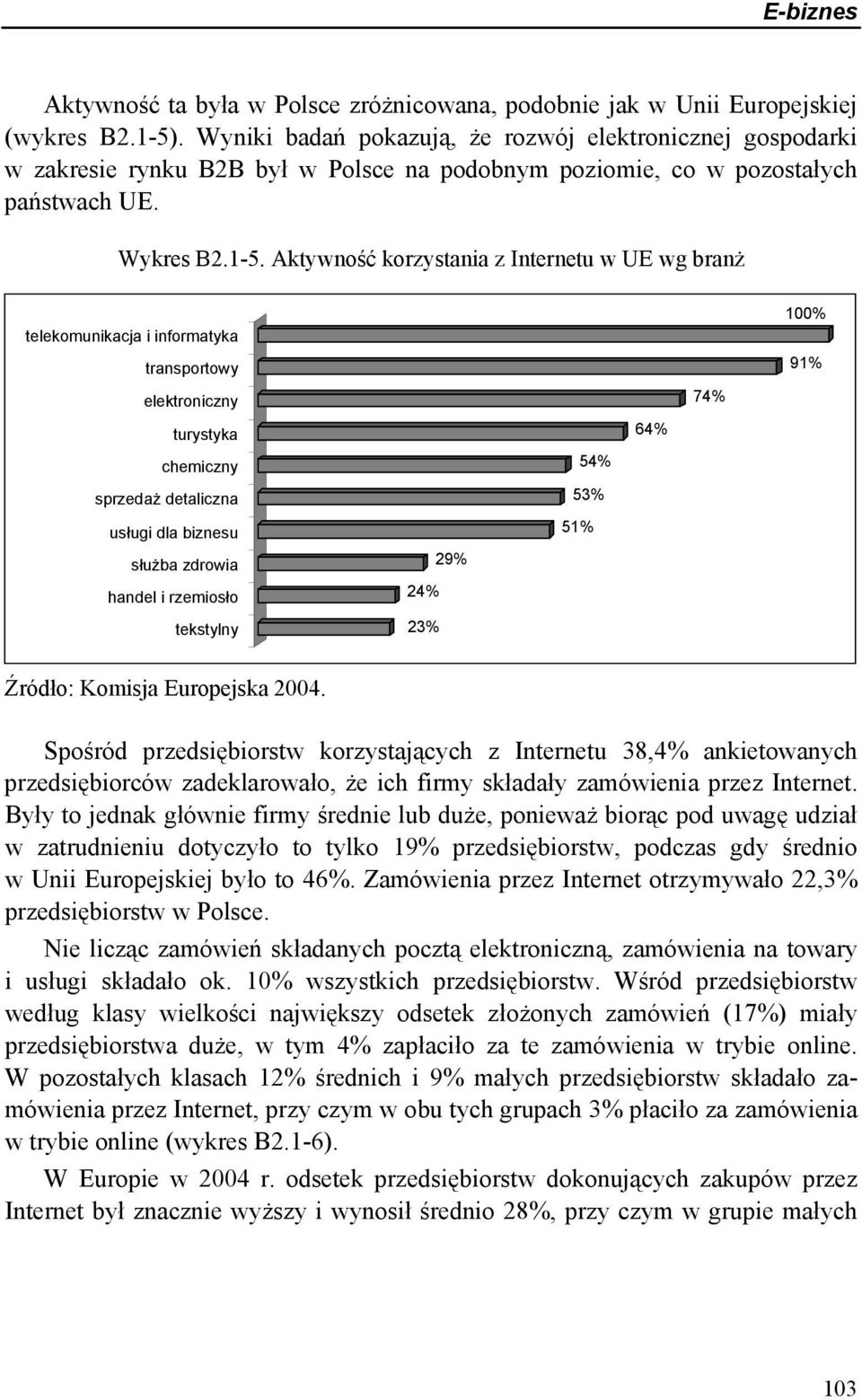 Aktywność korzystania z Internetu w UE wg branż telekomunikacja i informatyka transportowy elektroniczny turystyka chemiczny sprzedaż detaliczna usługi dla biznesu służba zdrowia handel i rzemiosło