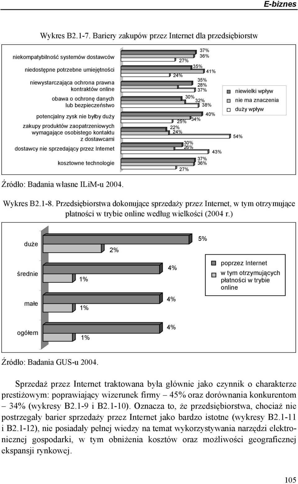 bezpieczeństwo potencjalny zysk nie byłby duży zakupy produktów zaopatrzeniowych wymagające osobistego kontaktu z dostawcami dostawcy nie sprzedający przez Internet kosztowne technologie 37% 3 27%