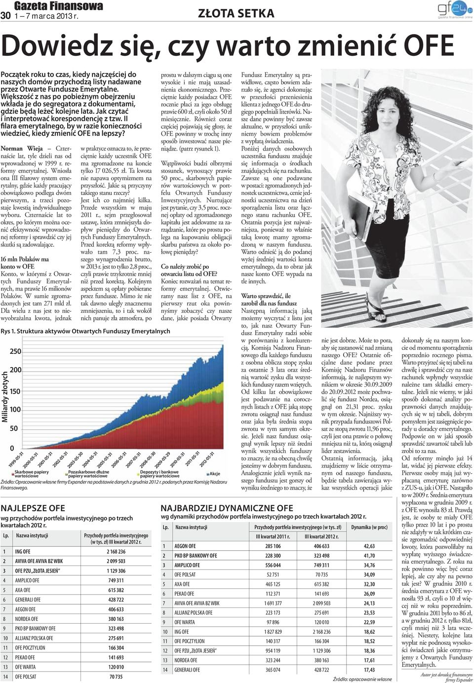 II filara emerytalnego, by w razie konieczności wiedzieć, kiedy zmienić OFE na lepszy? Norman Wieja Czternaście lat, tyle dzieli nas od wprowadzonej w 1999 r. reformy emerytalnej.