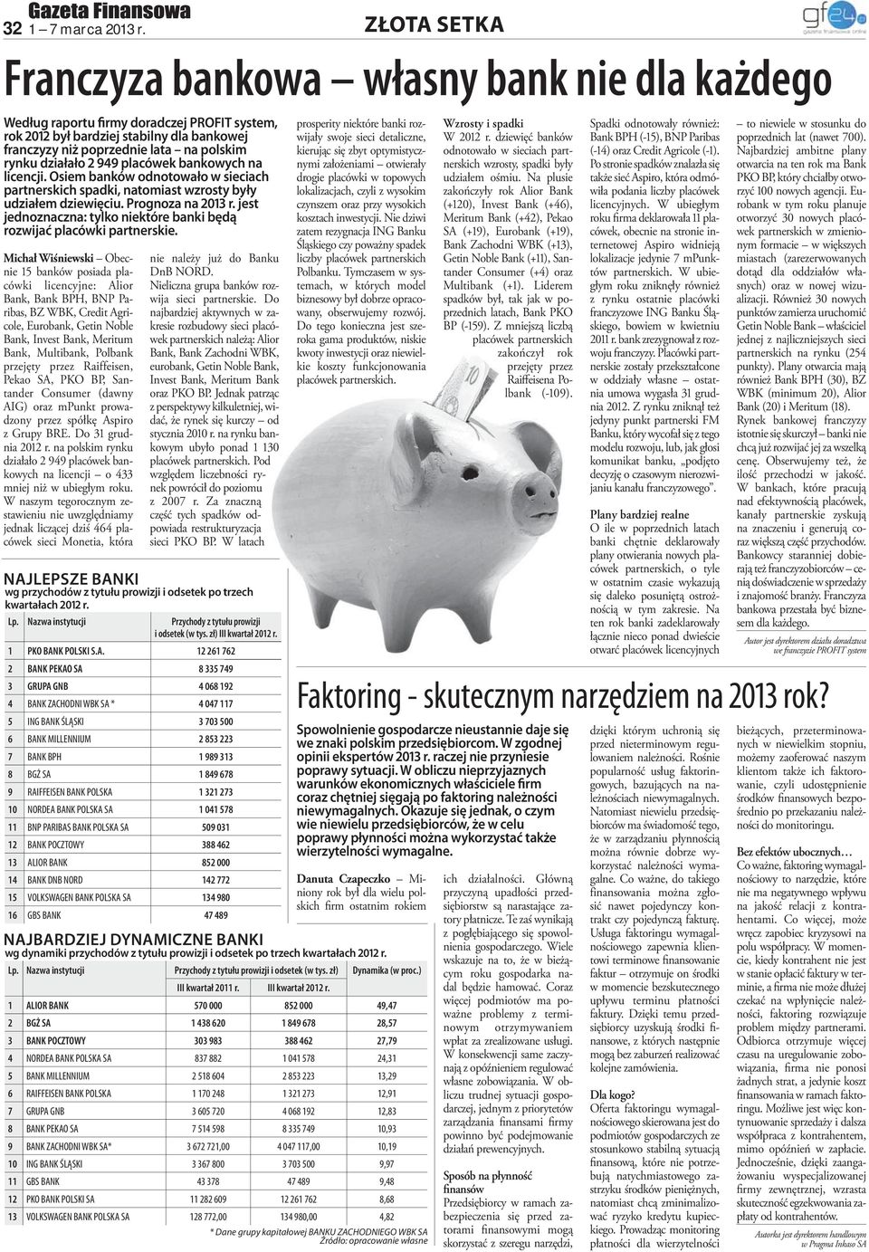 działało 2 949 placówek bankowych na licencji. Osiem banków odnotowało w sieciach partnerskich spadki, natomiast wzrosty były udziałem dziewięciu. Prognoza na 2013 r.