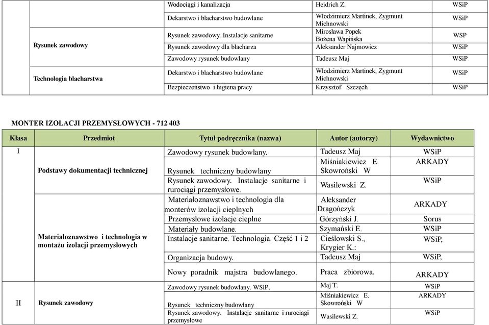 Martinek, Zygmunt Michnowski Bezpieczeństwo i higiena pracy Krzysztof Szczęch MONTER ZOLACJ PRZEMYSŁOWYCH - 712 403 Podstawy dokumentacji technicznej Materiałoznawstwo i technologia w montażu