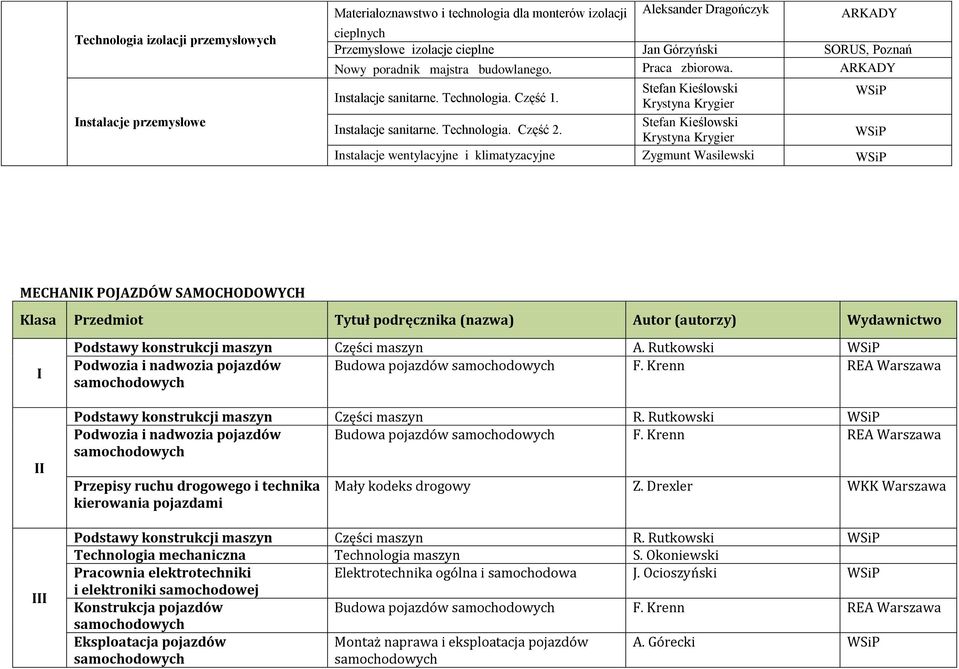 Stefan Kieślowski Krystyna Krygier nstalacje wentylacyjne i klimatyzacyjne Zygmunt Wasilewski MECHANK POJAZDÓW SAMOCHODOWYCH Podstawy konstrukcji maszyn Części maszyn A.