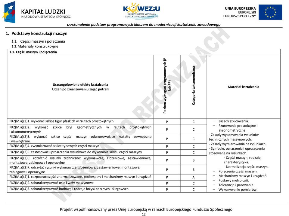 wykonać szkice figur płaskich w rzutach prostokątnych Zasady szkicowania. KZ(M.a)(2)2.