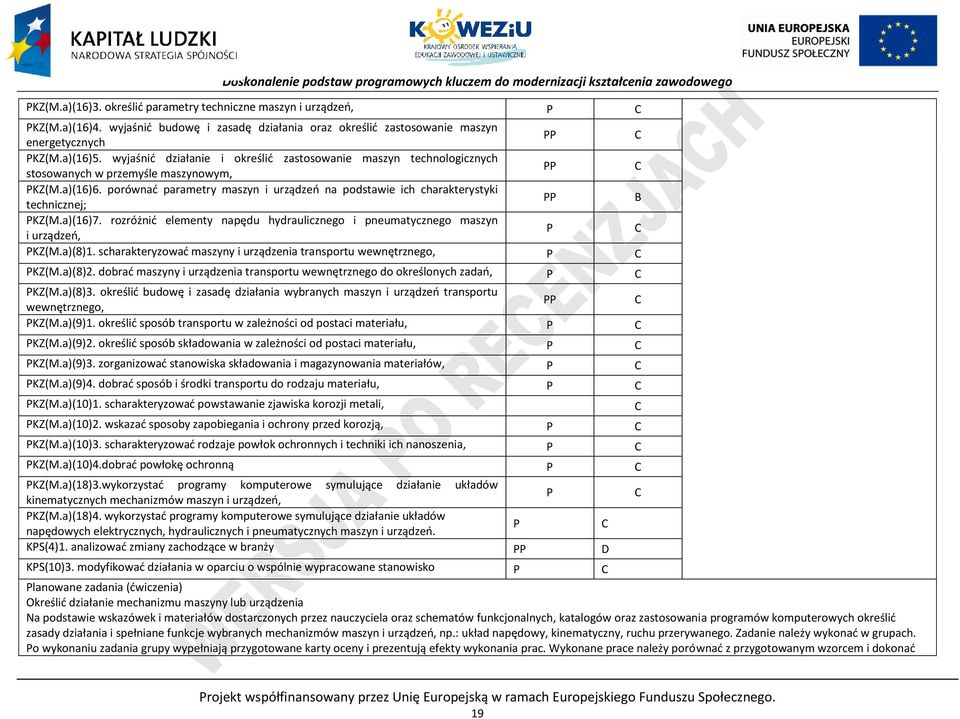 porównać parametry maszyn i urządzeń na podstawie ich charakterystyki technicznej; B KZ(M.a)(16)7. rozróżnić elementy napędu hydraulicznego i pneumatycznego maszyn i urządzeń, KZ(M.a)(8)1.