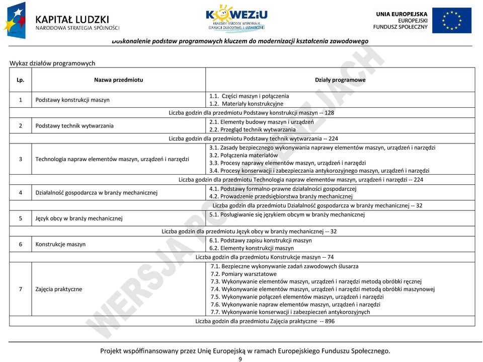 1. Zasady bezpiecznego wykonywania naprawy elementów maszyn, urządzeń i narzędzi 3 Technologia napraw elementów maszyn, urządzeń i narzędzi 3.2. ołączenia materiałów 3.3. rocesy naprawy elementów maszyn, urządzeń i narzędzi 3.