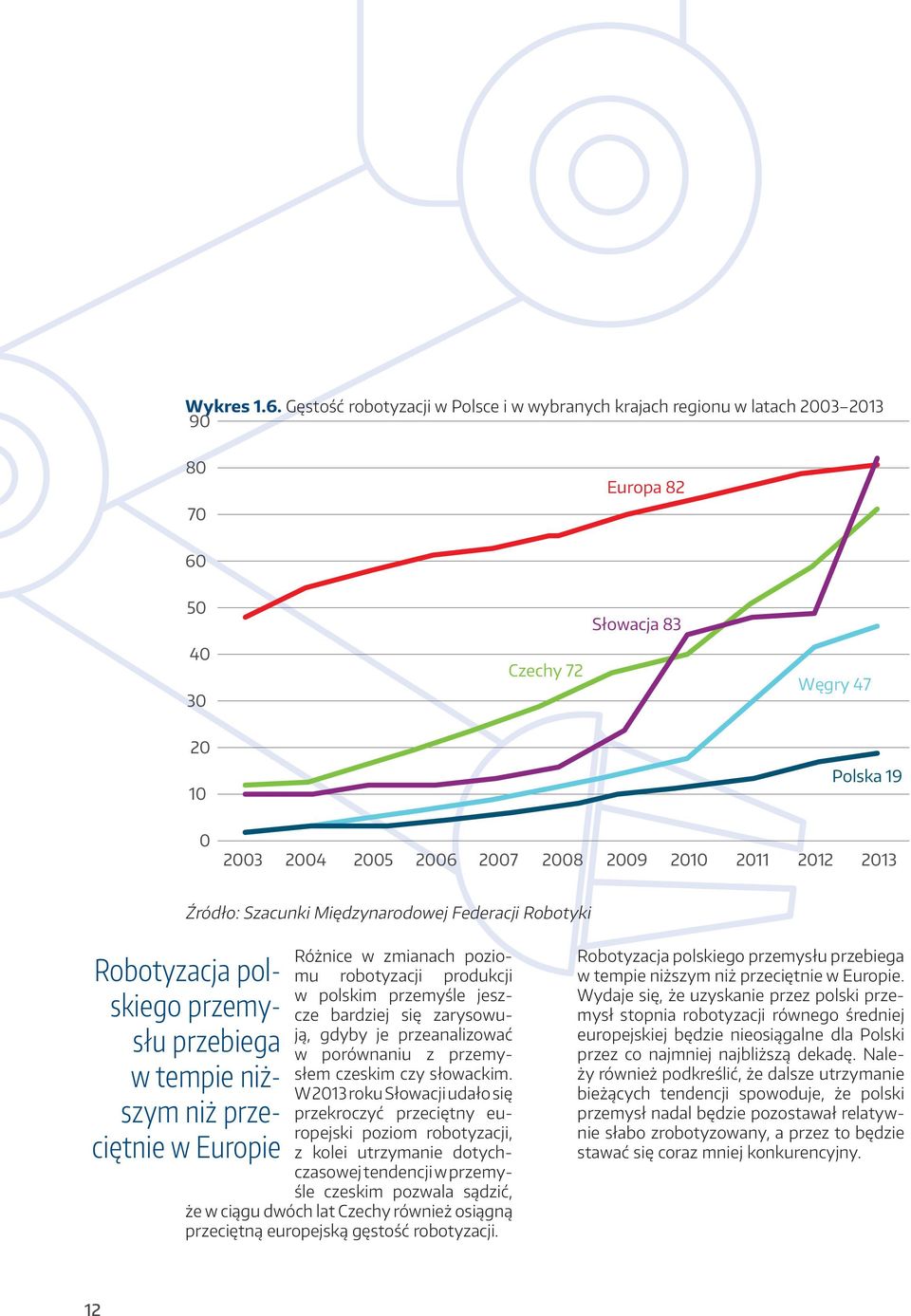 2011 2012 2013 Źródło: Szacunki Międzynarodowej Federacji Robotyki Różnice w zmianach poziomu robotyzacji produkcji w polskim przemyśle jeszcze bardziej się zarysowują, gdyby je przeanalizować w