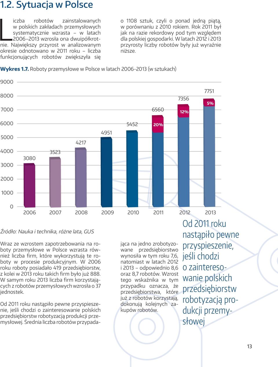 Rok 2011 był jak na razie rekordowy pod tym względem dla polskiej gospodarki. W latach 2012 i 2013 przyrosty liczby robotów były już wyraźnie niższe. Wykres 1.7.