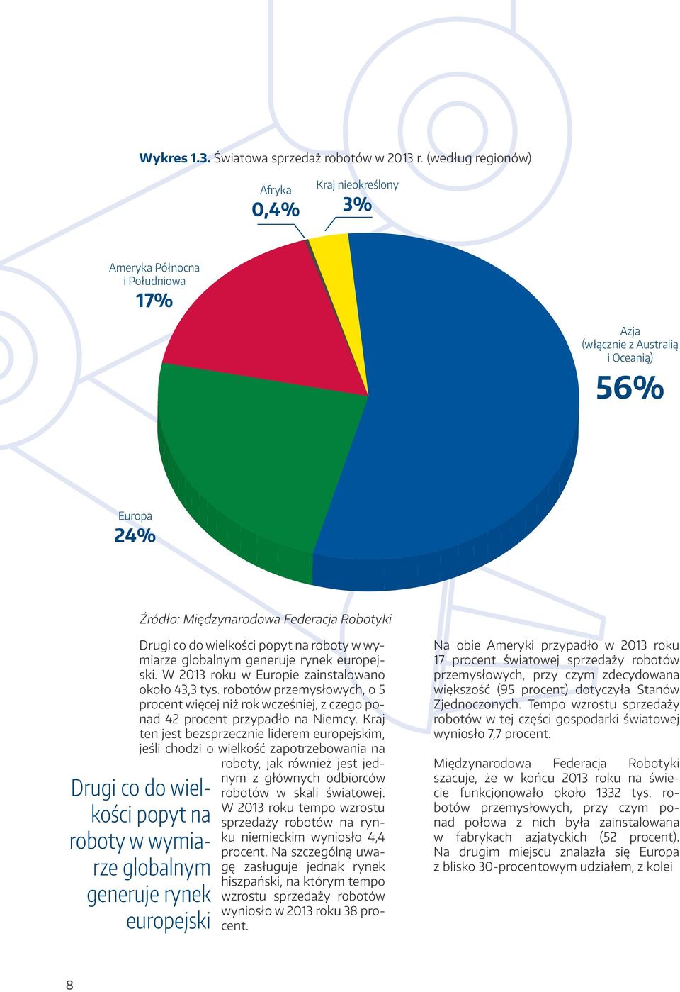 wielkości popyt na roboty w wymiarze globalnym generuje rynek europejski Drugi co do wielkości popyt na roboty w wymiarze globalnym generuje rynek europejski.
