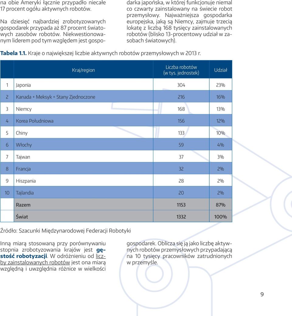 Najważniejsza gospodarka europejska, jaką są Niemcy, zajmuje trzecią lokatę z liczbą 168 tysięcy zainstalowanych robotów (blisko 13-procentowy udział w zasobach światowych). Tabela 1.1. Kraje o największej liczbie aktywnych robotów przemysłowych w 2013 r.