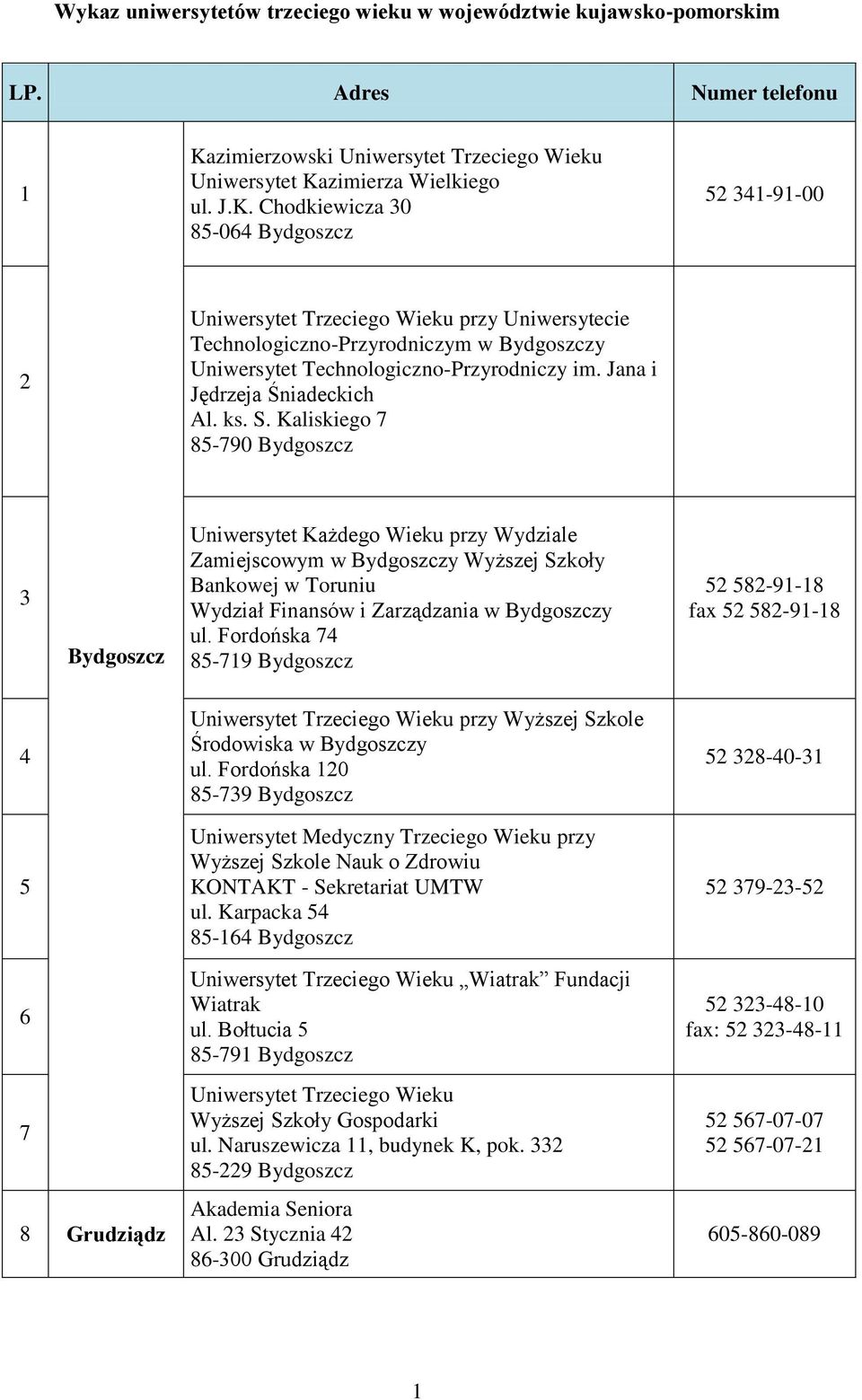 Kaliskiego 7 85-790 Bydgoszcz 3 Bydgoszcz Uniwersytet Każdego Wieku przy Wydziale Zamiejscowym w Bydgoszczy Wyższej Szkoły Bankowej w Toruniu Wydział Finansów i Zarządzania w Bydgoszczy ul.