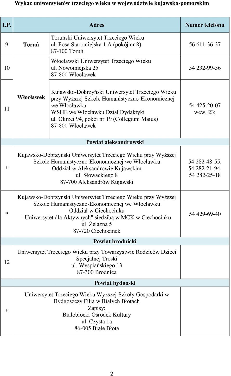 Okrzei 94, pokój nr 19 (Collegium Maius) 54 425-20-07 wew. 23; Powiat aleksandrowski Oddział w Aleksandrowie Kujawskim ul.