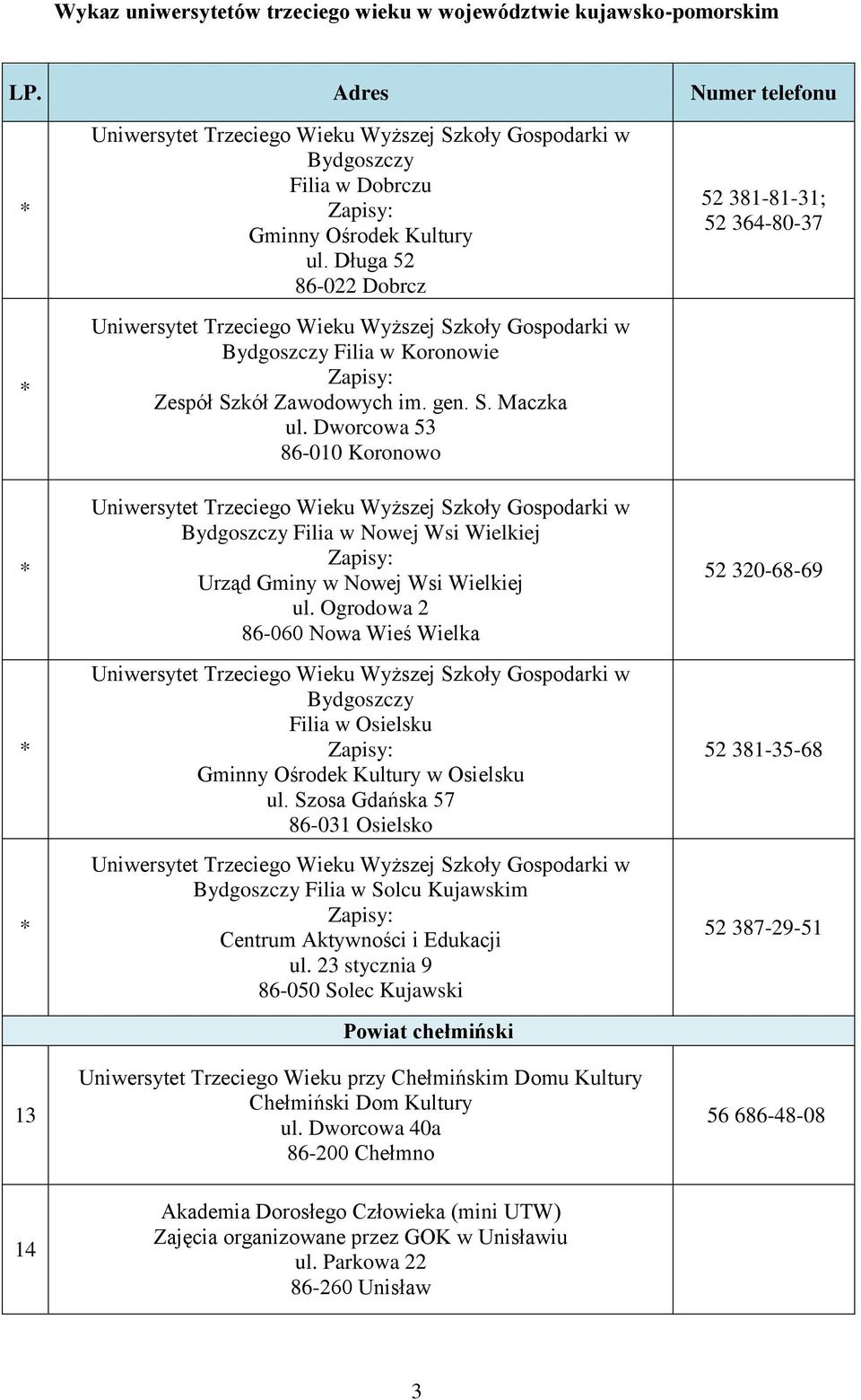 Ogrodowa 2 86-060 Nowa Wieś Wielka Bydgoszczy Filia w Osielsku Gminny Ośrodek Kultury w Osielsku ul.