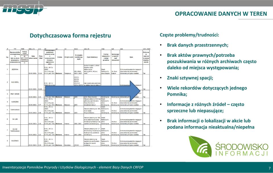 występowania; Znaki sztywnej spacji; Wiele rekordów dotyczących jednego Pomnika; Informacje z różnych