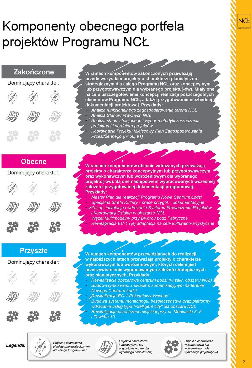 Miały one wszystkim projekty o charakterze planistycznostrategicznym dla całego Programu NCŁ oraz koncepcyjnym na celu uszczegółowienie koncepcji realizacji poszczególnych elementów Programu NCŁ, a