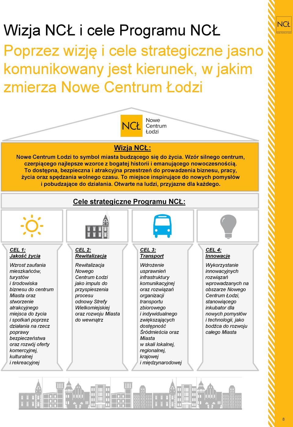 To dostępna, bezpieczna i atrakcyjna przestrzeń do prowadzenia biznesu, pracy, życia oraz spędzania wolnego czasu. To miejsce inspirujące do nowych pomysłów i pobudzające do działania.