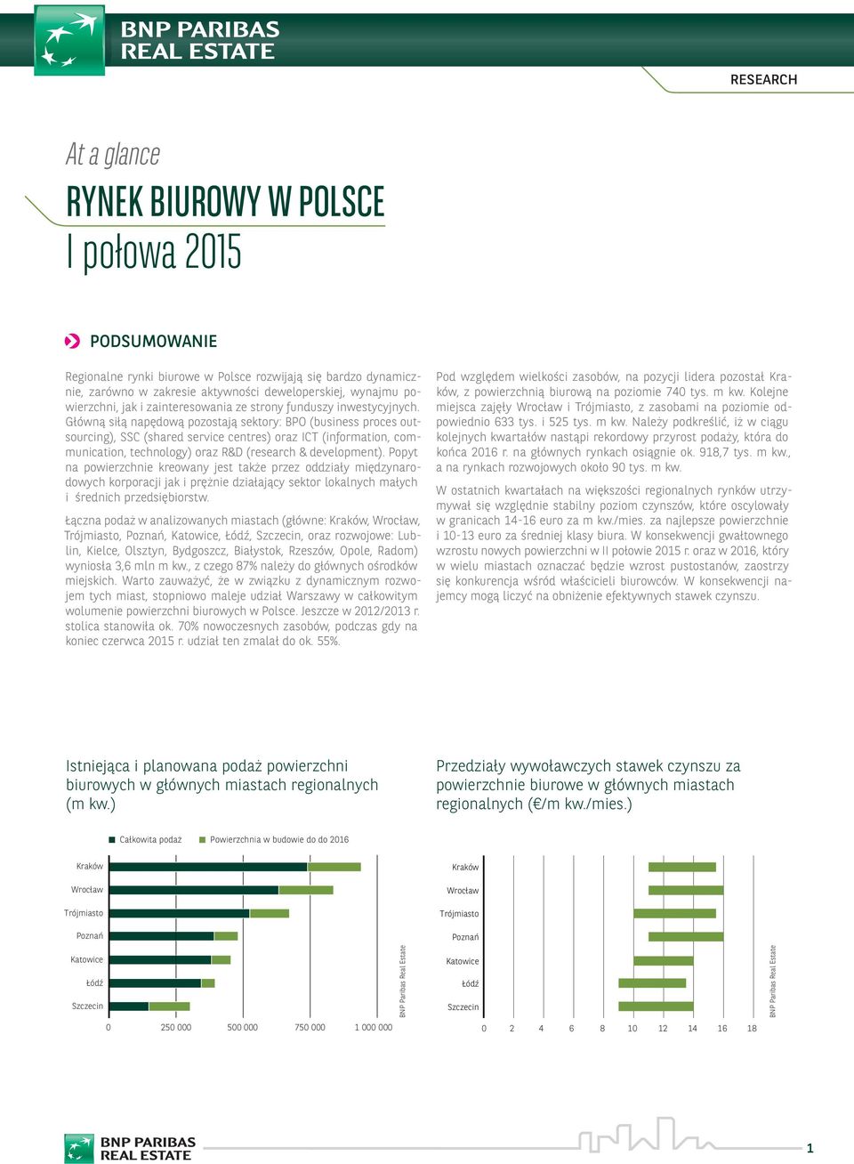 Główną siłą napędową pozostają sektory: BPO (business proces outsourcing), SSC (shared service centres) oraz ICT (information, communication, technology) oraz R&D (research & development).