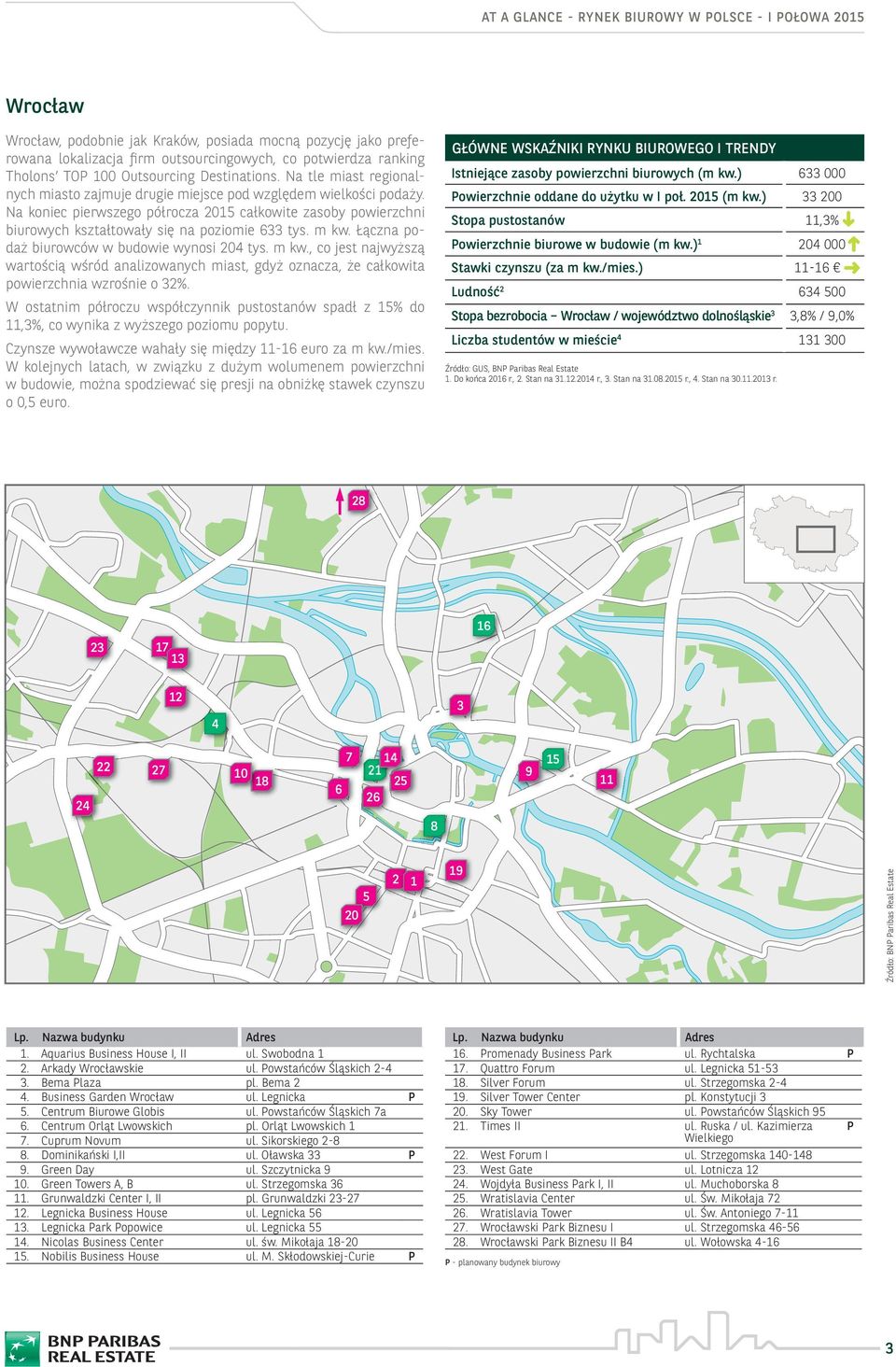 Łączna podaż biurowców w budowie wynosi 0 tys. m kw., co jest najwyższą wartością wśród analizowanych miast, gdyż oznacza, że całkowita powierzchnia wzrośnie o %.