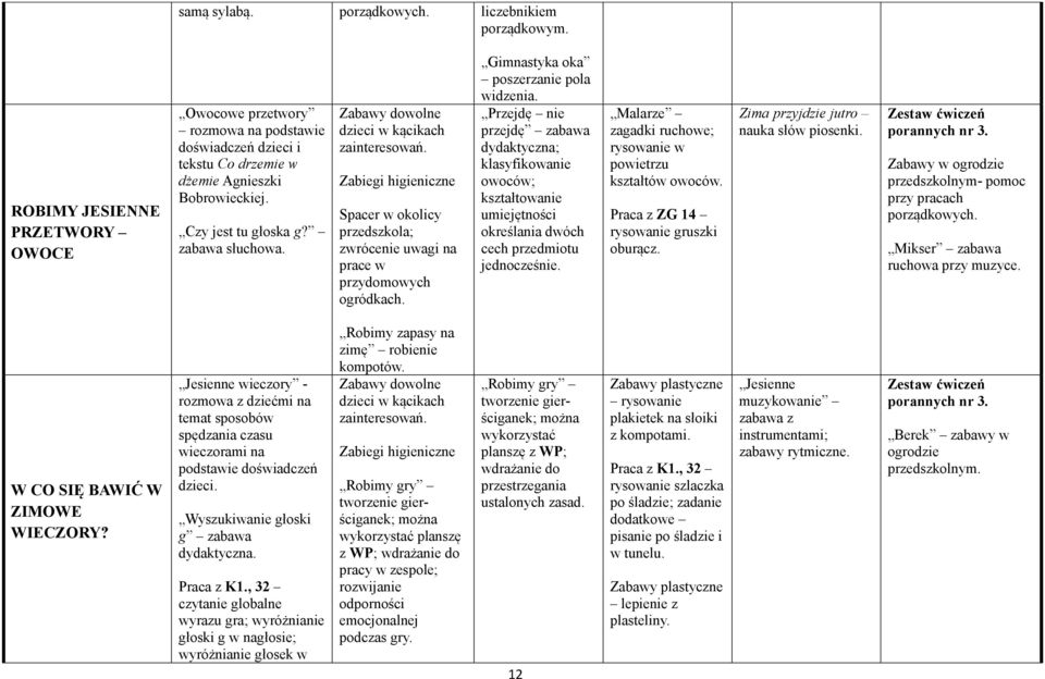 Przejdę nie przejdę klasyfikowanie owoców; kształtowanie umiejętności określania dwóch cech przedmiotu jednocześnie. Malarze zagadki ruchowe; rysowanie w powietrzu kształtów owoców.