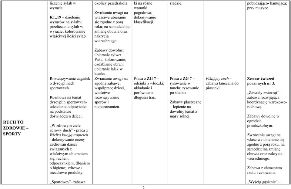 pobudzająco- hamująca; przy muzyce. RUCH TO ZDROWIE SPORTY Rozwiązywanie zagadek o dyscyplinach sportowych. Rozmowa na temat dyscyplin sportowychudzielanie odpowiedzi na podstawie doświadczeń dzieci.
