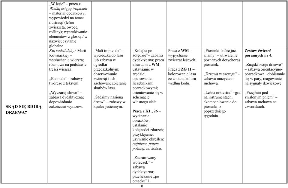 Kto sadził dęby? Marii Kownackiej wysłuchanie wiersza; rozmowa na podstawie treści wiersza. Ele mele - zabawy twórcze z tekstem. Wyczaruj słowo dopowiadanie zakończeń wyrazów.