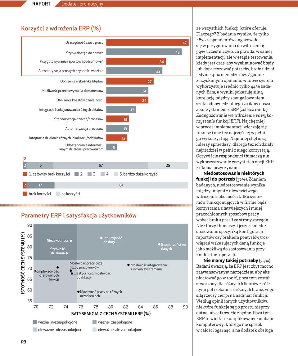 działania różnych lokalizacji/oddziałów Udostępnianie informacji innym działom i pracownikom Parametry ERP i satysfakcja użytkowników ISTOTNOŚĆ CECH SYSTEMU (%) 90 85 80 75 70 65 60 55 16 1.