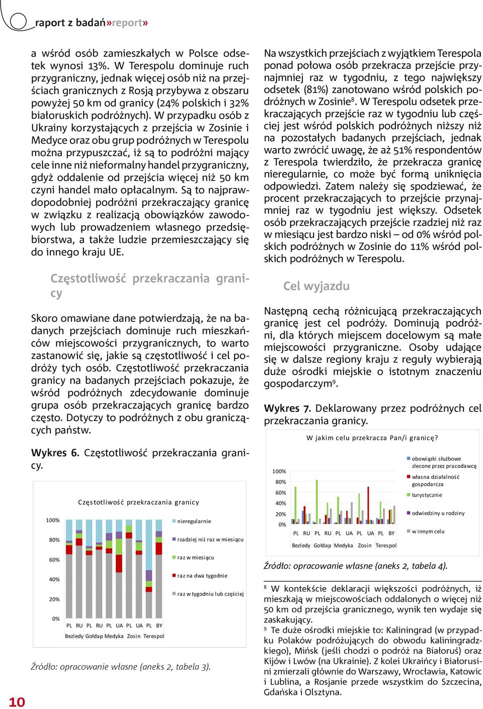 W przypadku osób z Ukrainy korzystających z przejścia w Zosinie i Medyce oraz obu grup podróżnych w Terespolu można przypuszczać, iż są to podróżni mający cele inne niż nieformalny handel