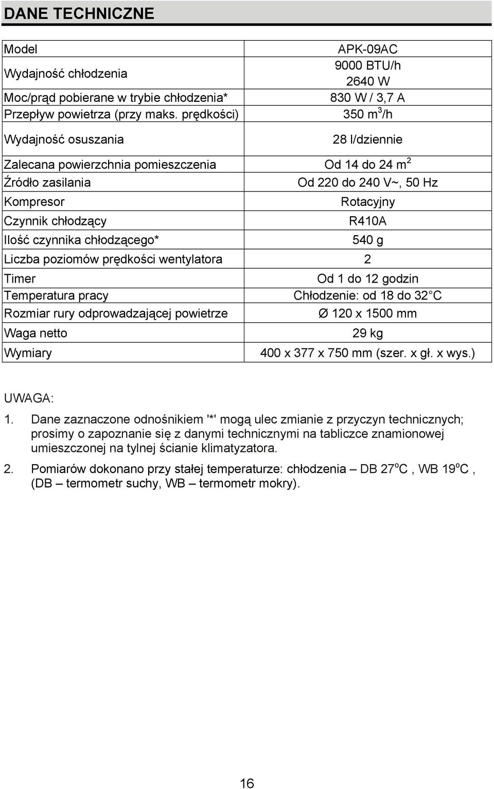 chłodzącego* Rotacyjny R410A 540 g Liczba poziomów prędkości wentylatora 2 Timer Od 1 do 12 godzin Temperatura pracy Chłodzenie: od 18 do 32 C Rozmiar rury odprowadzającej powietrze Ø 120 x 1500 mm