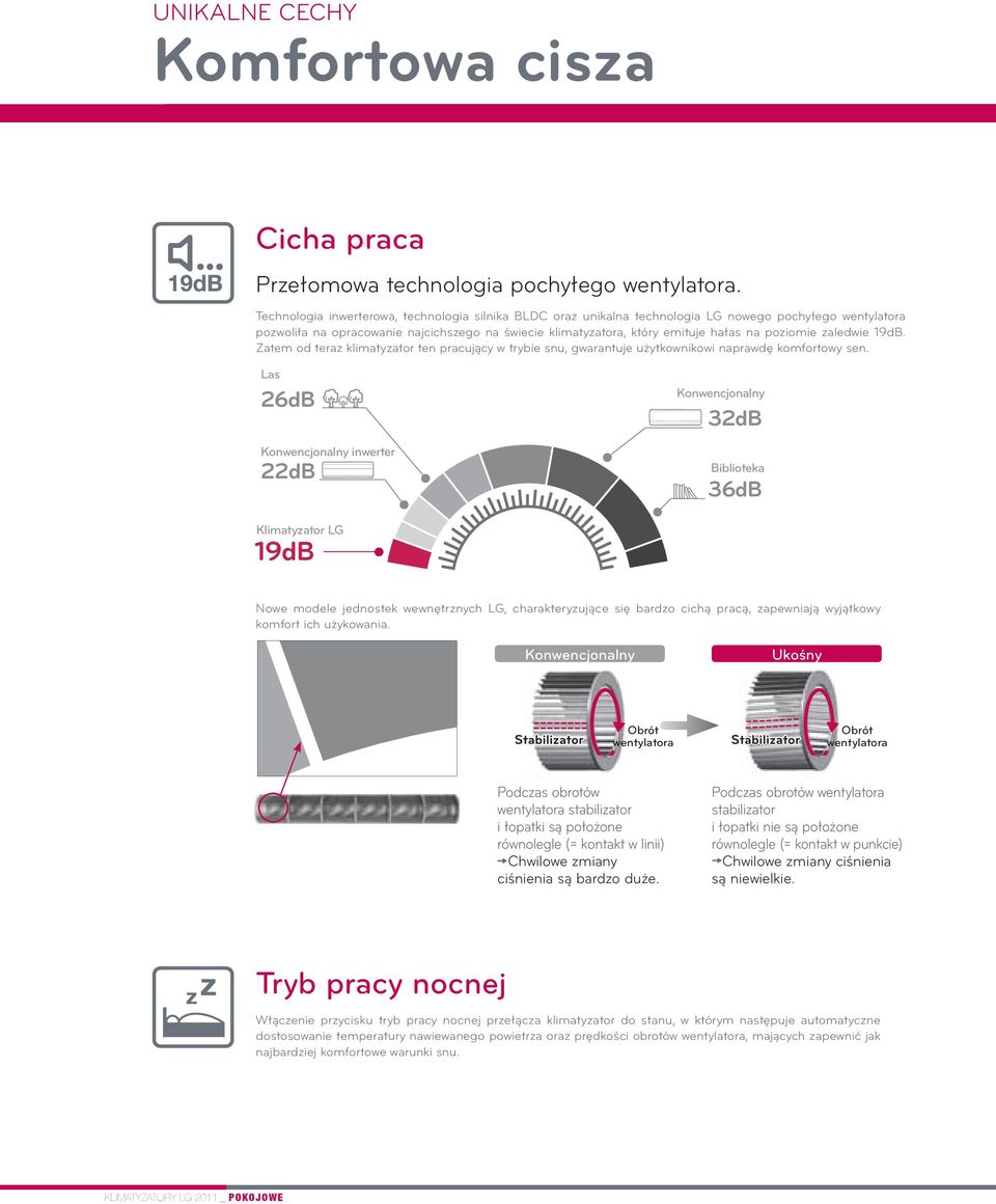 poziomie zaledwie 19dB. Zatem od teraz klimatyzator ten pracujący w trybie snu, gwarantuje użytkownikowi naprawdę komfortowy sen.
