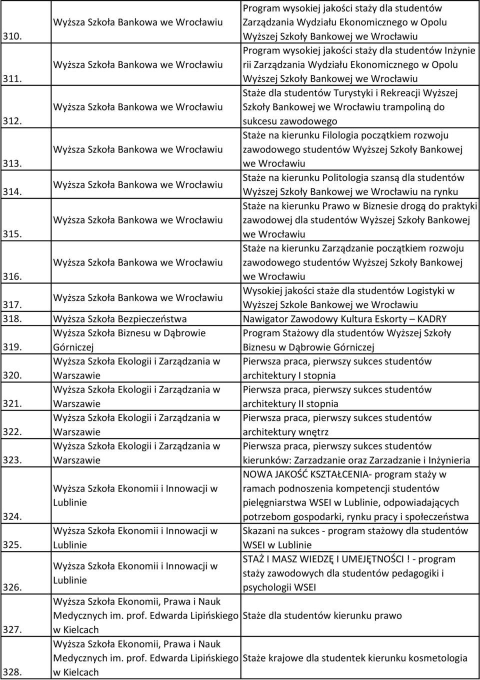 Wyższej Szkoły Bankowej we Wrocławiu Staże dla studentów Turystyki i Rekreacji Wyższej Wyższa Szkoła Bankowa we Wrocławiu Szkoły Bankowej we Wrocławiu trampoliną do 312.