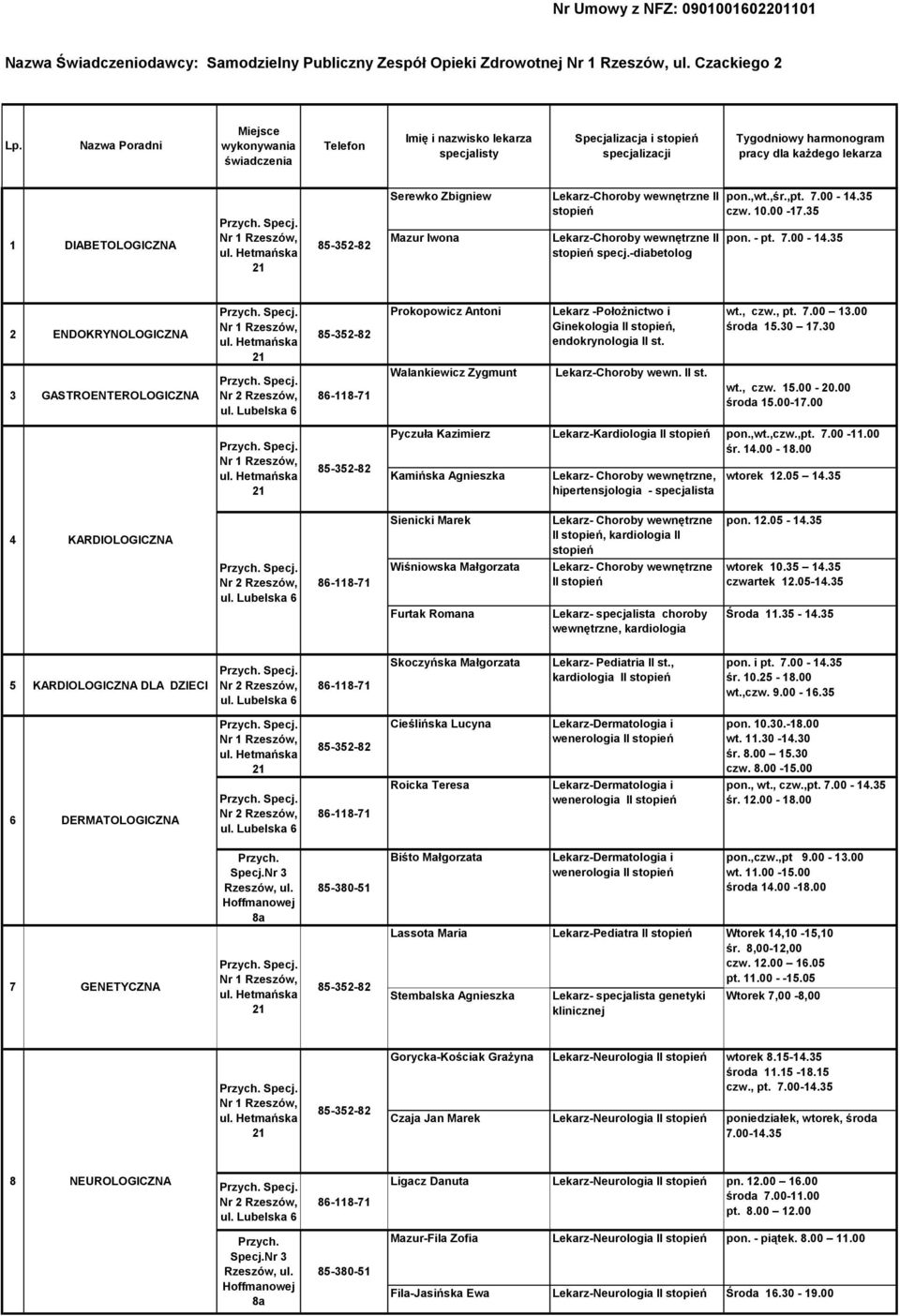 wt., czw., pt. 7.00 13.00 środa 15.30 17.30 3 GASTROENTEROLOGICZNA Walankiewicz Zygmunt Lekarz-Choroby wewn. II st. wt., czw. 15.00-20.00 środa 15.00-17.00 Pyczuła Kazimierz Lekarz-Kardiologia II pon.