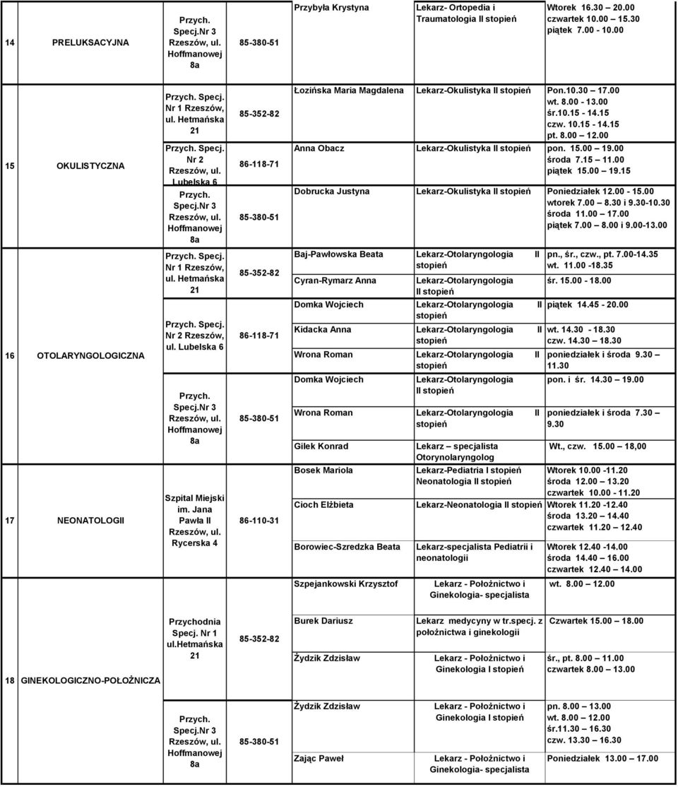00 19.00 środa 7.15 11.00 piątek 15.00 19.15 Dobrucka Justyna Lekarz-Okulistyka II Poniedziałek 12.00-15.00 wtorek 7.00 8.30 i 9.30-10.30 środa 11.00 17.00 piątek 7.00 8.00 i 9.00-13.